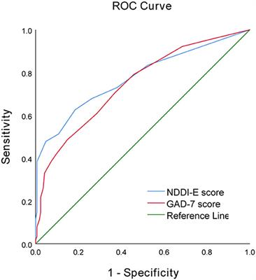 Depressive and Anxiety Symptoms Are Predictors of Seizure Recurrence in Adults With Newly Diagnosed Epilepsy